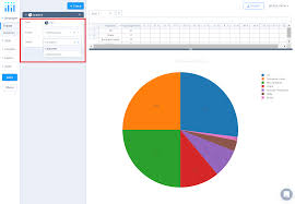 Pie Charts