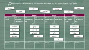 Was ist überhaupt eine wortart? Woran Erkennt Man Wortarten Am Besten Ein Rutschbahnenmodell Zur Systematisierung Von Wortarten Einsetzen