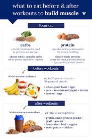 Try and drink 20 ouces of water two to three hours before your workout. Want To Build Muscle Here S What To Eat Before And After Working Out