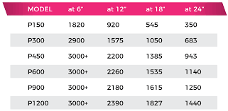 Check spelling or type a new query. Platinum Led Grow Lights