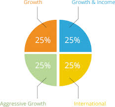 Roth Ira 101 Money Roth Ira Dave Ramsey Investing