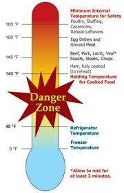 Caution Danger Zone Danger Zone Food Food Safety Food Safety And Sanitation