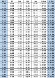 3 hour marathon pace chart 4 hour marathon pace chart