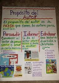 Proposito Del Autor Dual Language Classroom Bilingual