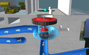 Image result for Science Technology Structural Engineering Dams Aswan