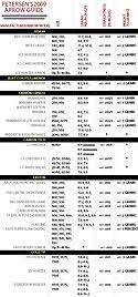 Perspicuous Pse X Weave Arrow Chart Opinions On Radial X