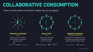 The Sharing Economy Lacks A Shared Definition Collaborative Economy Sharing Economy Collaborative Consumption