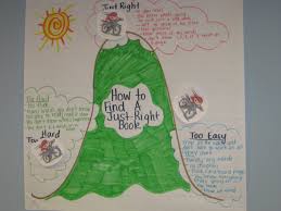 Anchor Charts By Totally Incredible Teachers Another Day