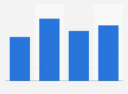 Ikea Brand Value Worldwide 2017 2019 Statista