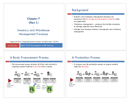 Reviews and comparisons of the best inventory management software programs for distributors. Pdf Chapter 7 Part 1 Inventory And Warehouse Management Processes Emgt 5730 Fundamentals Of Erp Software Sandeep Kumar Ravikrindi Durga Manikantha Academia Edu