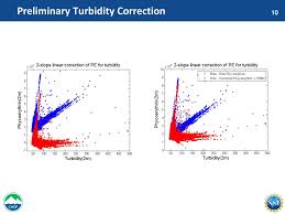 Ppt Quality Control Of Phycoerythrin Data From The