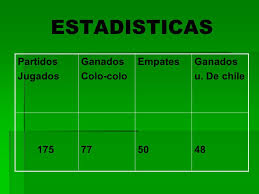 Colo colo vs u de chile, una mirada distinta. El Super Clasico Chileno Andres Andaur Comunicacion Ppt Descargar