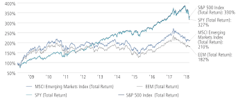 Emerging Markets Equity Active Opportunities Beyond