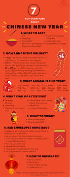 Top 7 Questions About Chinese New Year Unfamiliar China In 2020 Chinese New Year Traditions Chinese New Year Crafts For Kids Chinese New Year Party