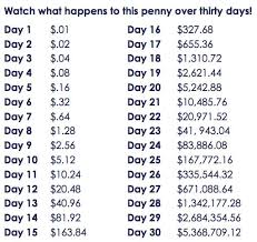 How Much Does A Penny Doubled Every Day For Month End Up Being New Trader U Become A Millionaire How To Become Rich Money Saving Plan