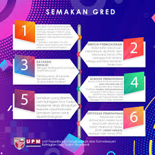 Berita baik untuk ibu bapa dan penjaga, mulai tahun 2011 anda boleh melihat slip keputusan peperiksaan anak anda secara online melalui sistem analisis peperiksaan sekolah (saps). Dimaklumkan Bahawa Keputusan Peperiksaan Akhir Bagi Program Bacelor Sesi Akademik 2020 2021 1 Dijangka Akan Diumumkan Pada 17 Mac 2021 Setelah Disahkan Oleh Senat Upm Tertakluk Pada Tarikh Mesyuarat Senat Upm Sehubungan Dengan Itu