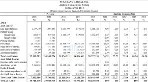 Untuk melakukan analisis tren dapat menggunakan 2 metode, yaitu : Analisis Laporan Keuangan Pengertian Contoh Tujuan Teknik Model