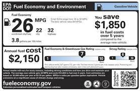 Image Result For Free Used Car Window Sticker Template Fuel Economy Gas Mileage Labels