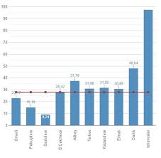 8 ekim 2020 tarihinde i̇stanbul'a verilen su miktarı: Cfmf Rrw1em7lm