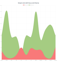 Build A Data Visualization Page With Vue Js And Chart Js