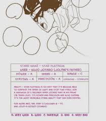 The Strongest Stand Known To Man... | Fandom