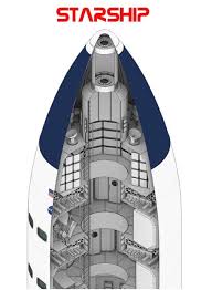 When will we see the work start on the interior of starship? Lunar Starship Interior By Rocket Posters Spacexlounge
