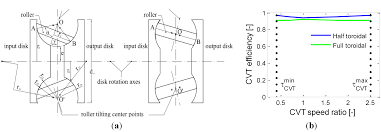 energies free full text energy consumption of a battery