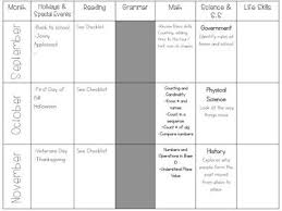 Curriculum For A Self Contained Special Education Classroom Special Education Classroom Special Education Lesson Plans Special Education Curriculum