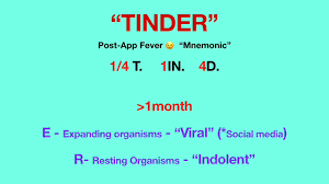 Image result for Postoperative Fever