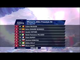 Arriva dalla vasca del nuoto. Women S 400m Freestyle S8 Final Dublin 2018 International Paralympic Committee