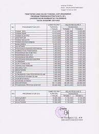 Dengan demikian pembangunan ini dapat dilakukan secara baik, transparan dan terbuka. Biaya Kuliah Universitas Muhammadiyah Palembang