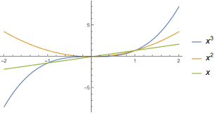 Plots In 2d Mathematica Wolfram Language For Math Students Fast Intro
