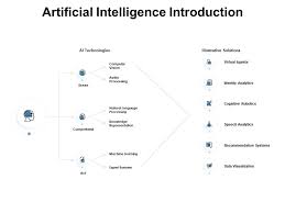 Artificial Intelligence Introduction Processing Ppt Powerpoint Presentation Pictures Files Powerpoint Slide Presentation Sample Slide Ppt Template Presentation
