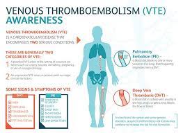 Venous Thromboembolism Vte Nursing School Studying Nursing Notes Healthcare Marketing