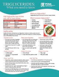 Low cholesterol recipes to try. 9 Gluten Free Diabetic Low Cholesterol Recipes Ideas Recipes Low Cholesterol Recipes Low Cholesterol