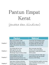 Ada yang 2 kerat, 4 kerat, lapan kerat, berkait dan seterusnya. Contoh Pantun Jenaka Melayu