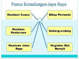 Maybe you would like to learn more about one of these? Kemalangan Jalan Raya Nilai Mematuhi Peraturan Dan Undangundang