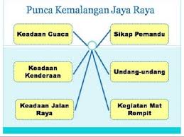 Bukan itu sahaja, kesesakan jalan raya akibat kemalangan jalan raya turut dapat dikendalikan dengan cepat dan efektif kerana polis trafik telah sedia ada bertugas di jalan raya tertentu. Kemalangan Jalan Raya Nilai Mematuhi Peraturan Dan Undangundang