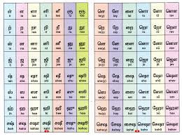 Tamil Alphabet Guide Alphabet English Letter Tamil Language