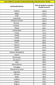 Trecute pe noua „listă galbenă, statele unite ale americii au depăşit 12 milioane de cazuri de infectare cu coronavirus, potrivit unui bilanţ al universităţii johns hopkins. Lista È›Äƒrilor Din Zona GalbenÄƒ ActualizatÄƒ De Cnsu Cei Care Vin Din Aceste È›Äƒri Vor Intra In CarantinÄƒ Stirileprotv Ro
