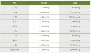 blood pressure chart by age and gender 28 healthiack