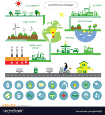 Info Chart Renewable Energy Biogreen Ecology