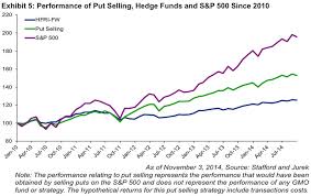 hedge fund performance business insider