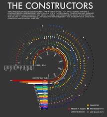 Part Iv The Wheel Chart Made In Tableau Which Seasons