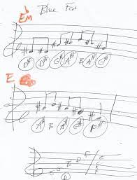 Blue Face Piano Riff Intro Intro Sheet Music Piano