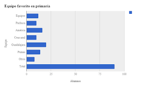 En esta página del sitio encontrarás el libro de texto digitalizado. 77 Informacion Grafica Ayuda Para Tu Tarea De Desafios Matematicos Sep Primaria Quinto Respuestas Y Explicaciones