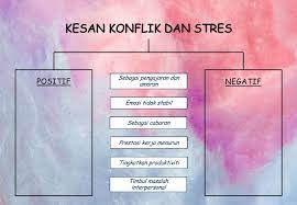 Faktor penyebab dampak contoh konflik sosial di indonesia konflik individu pribadi arti. Kesan Konflik Dan Stres Worksheet