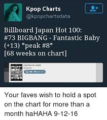 Kpop Charts Billboard Japan Hot 100 73 Bigbang Fantastic