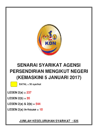 The company has since established it's track record in the delivery of command, control, communication and intelligence (c3i) system, electronic warfare system, strategic information system and cyber security system amongst others. Senarai Syarikat Agensi Persendirian