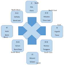 Kamis 18 00 21 00 mulai 7 januari 2021 atau. Arah Mata Angin Dalam Bahasa Jepang Fujiharu Com